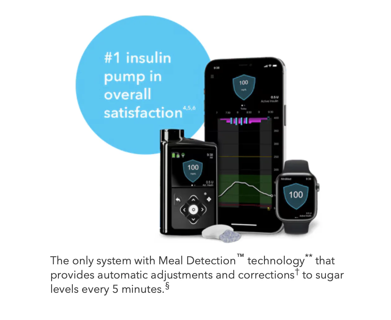 Sell Insulin infusion pump MEDTRONIC Minimed 670G 2021 (Australia ...